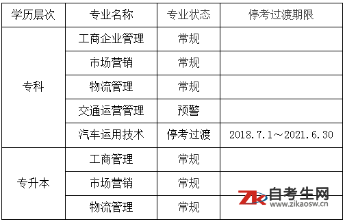 关于2021年上半年上海工程技术大学高等教育自学考试报名的通知