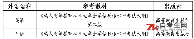 2021上半年渤海大学成人学位学位外语考试报考通知