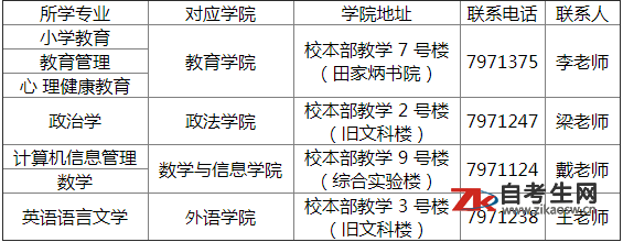 西北师范大学自考生申请学士学位办法