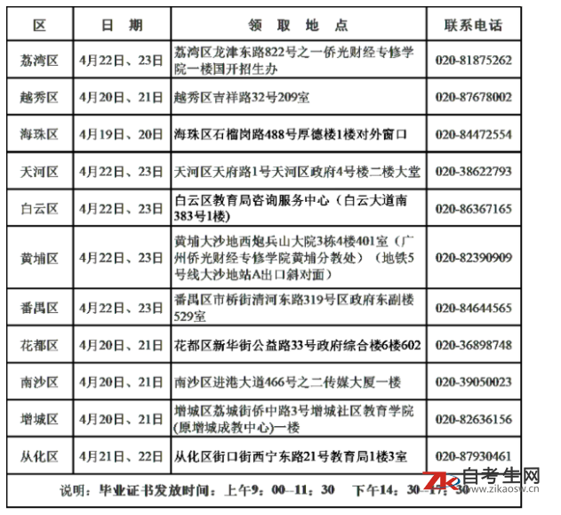 2020下半年广州自考毕业证书领取时间