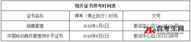 关于做好2021年6月湖南农业大学高等教育自学考试毕业办证有关事项的通知