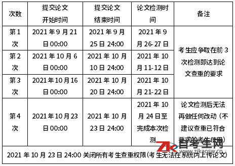 关于2021下半年批次南京大学自学考试本科专业毕业论文查重事宜的通知