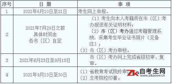 2021年上半年陕西省高等教育自学考试毕业证书网上申办工作的通知