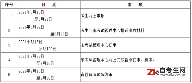 咸阳市2021年上半年高等教育自学考试毕业证书网上申办考生须知