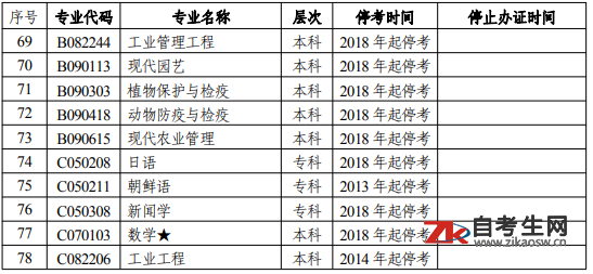 ​湖南省自学考试停考专业列表