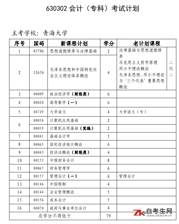 青海自考630302会计(专科)考试计划