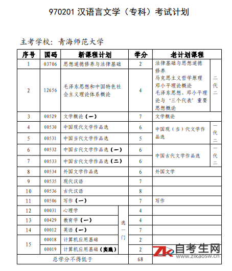 青海自考970201汉语言文学(专科)考试计划