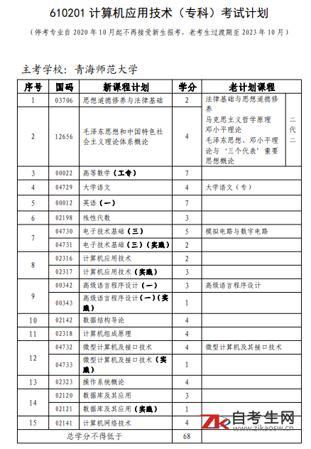 青海自考610201计算机应用技术(专科)考试计划