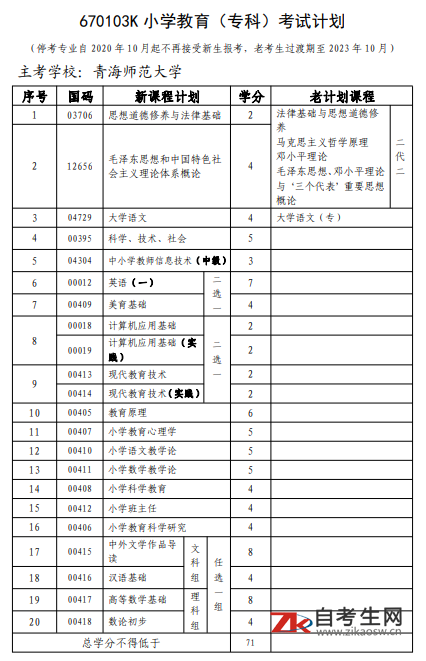 青海自考670103K小学教育(专科)考试计划