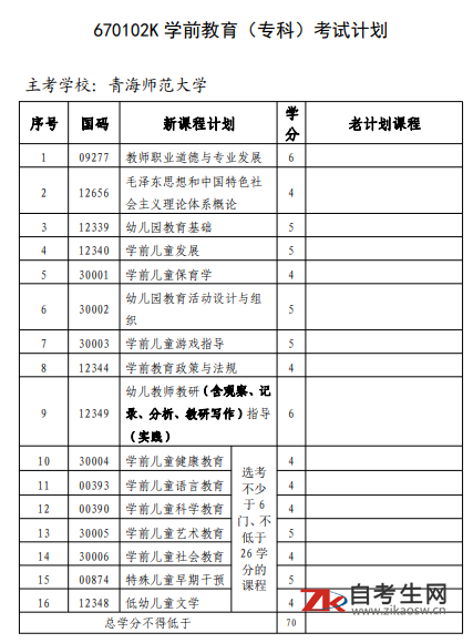 青海自考670102K学前教育(专科)考试计划