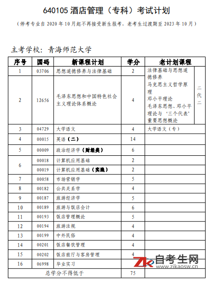 青海自考640105酒店管理(专科)考试计划