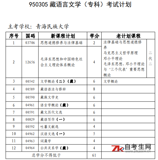 青海自考950305藏语言文学(专科)考试计划