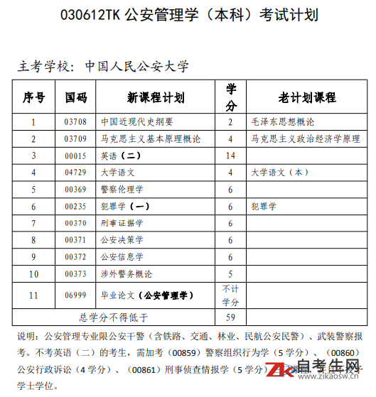 青海自考030612TK公安管理学(本科)考试计划