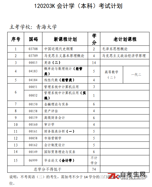 青海自考120203K会计学(本科)考试计划