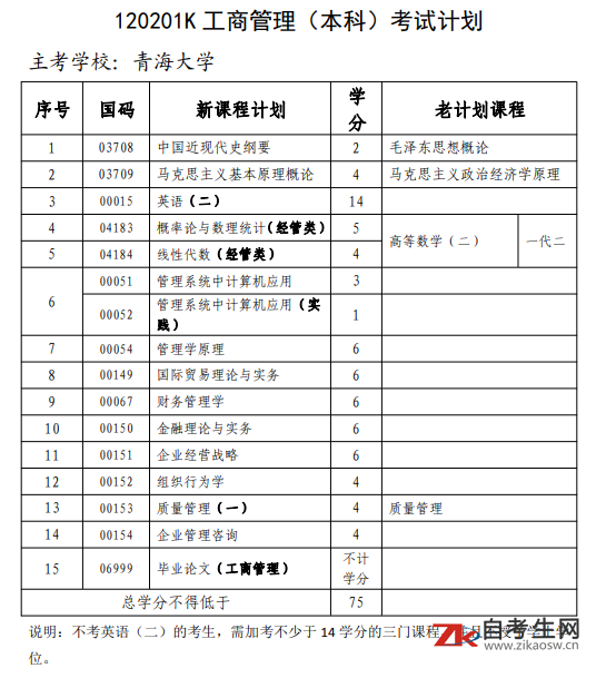 青海自考120201K工商管理(本科)考试计划