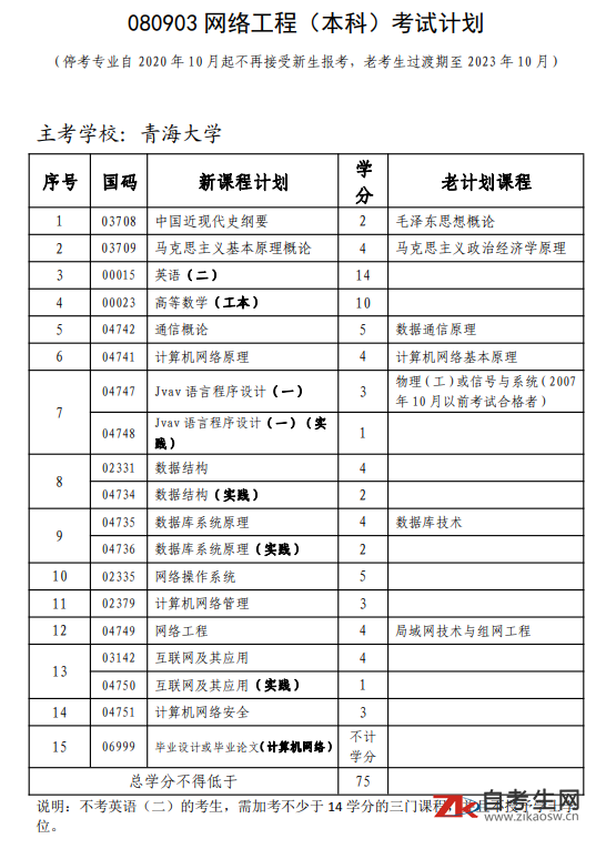 青海自考080903网络工程(本科)考试计划