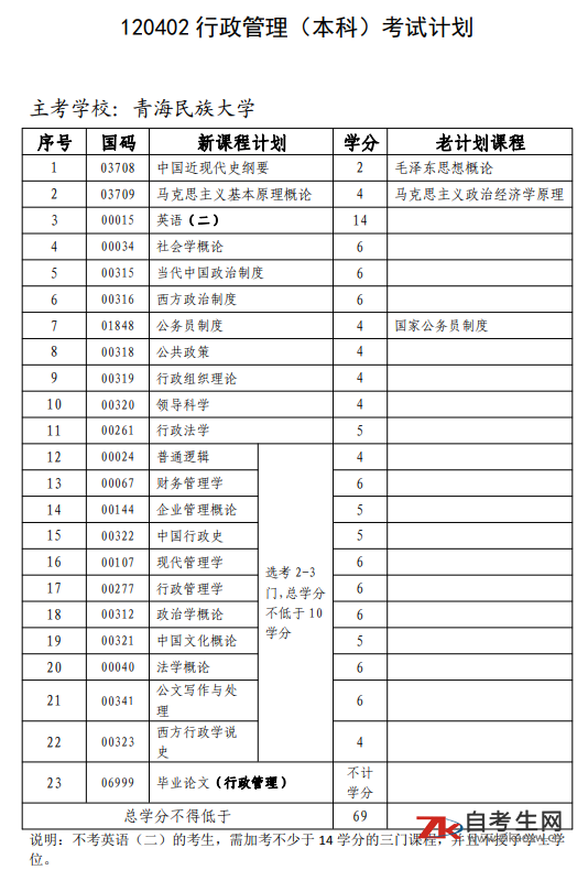 青海自考120402行政管理(本科)考试计划