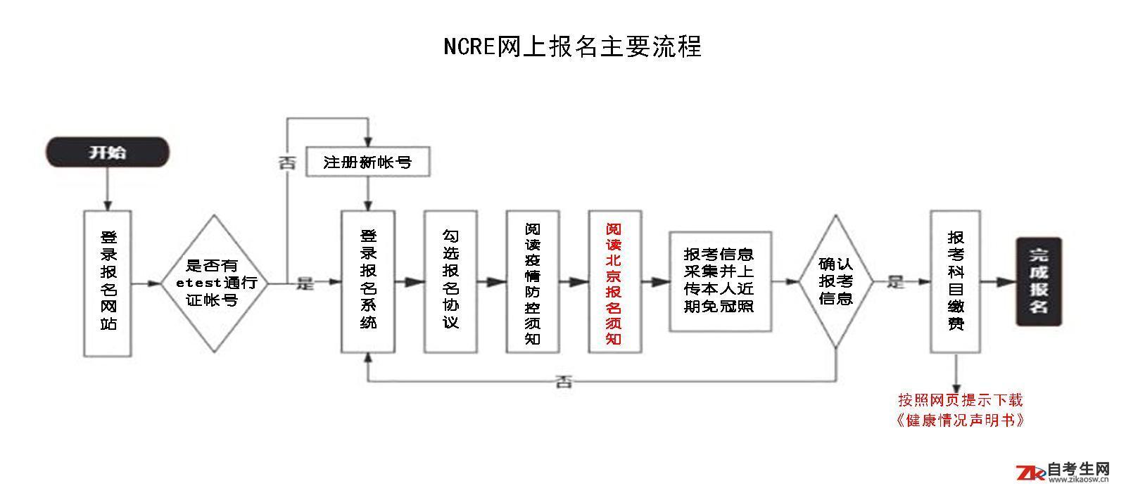 北京市2021年9月全国计算机等级考试报考简章