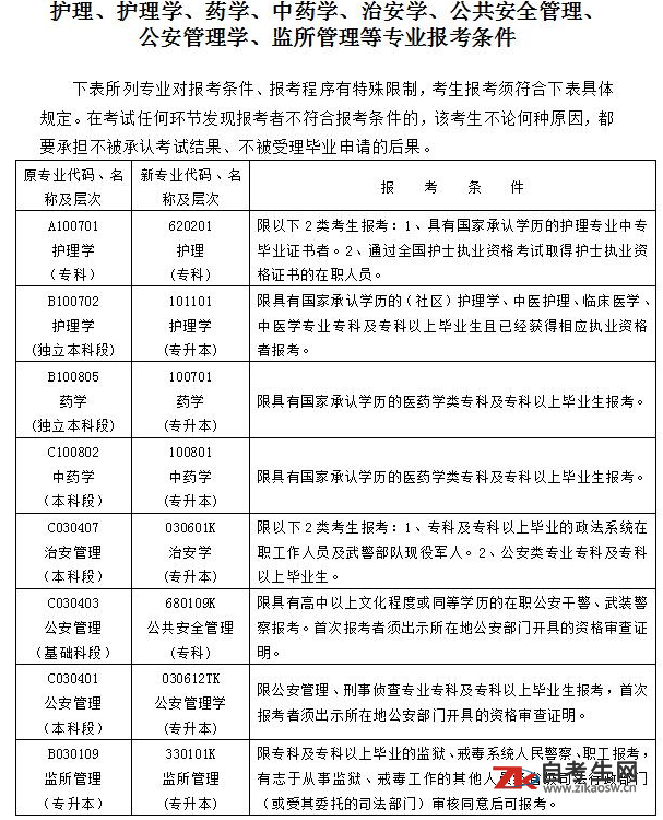 湖南省高等教育自学考试2021年10月报名报考公告