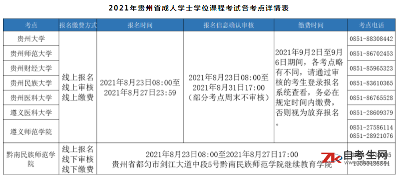 2021年贵州省成人学士学位课程考试贵州大学考点报名通知