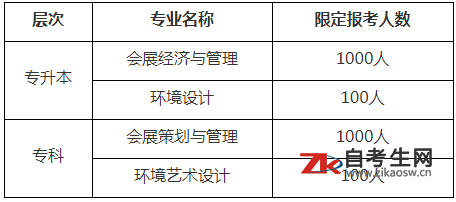 上海应用技术大学关于2021年下半年（第79次）高教自考报考人数限制的通知