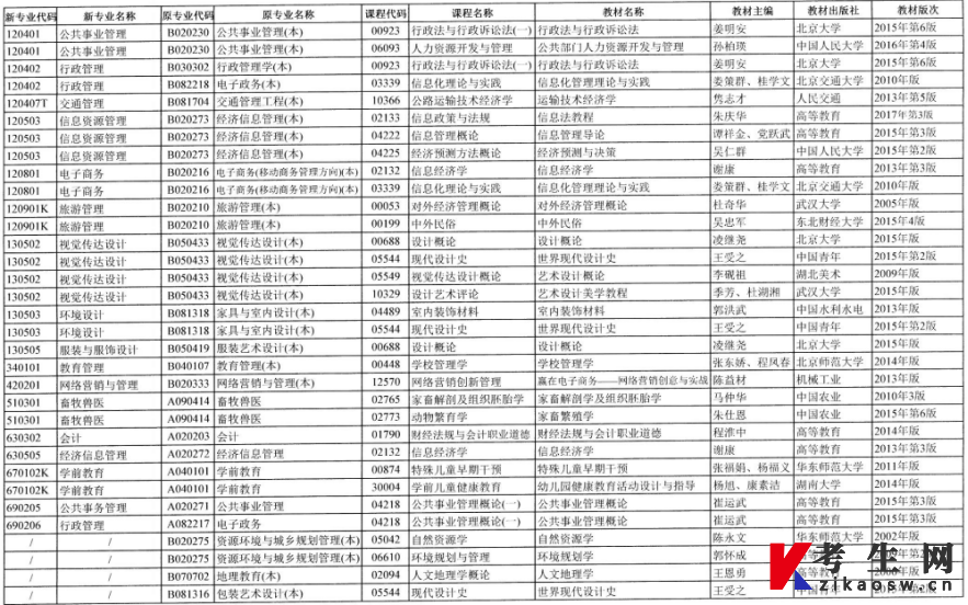 2021年10月湖南省高等教育自学考试计算机化考试教材目录及课程安排