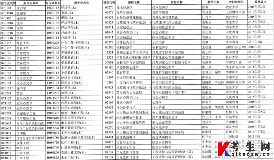 2021年10月湖南省高等教育自学考试计算机化考试教材目录及课程安排