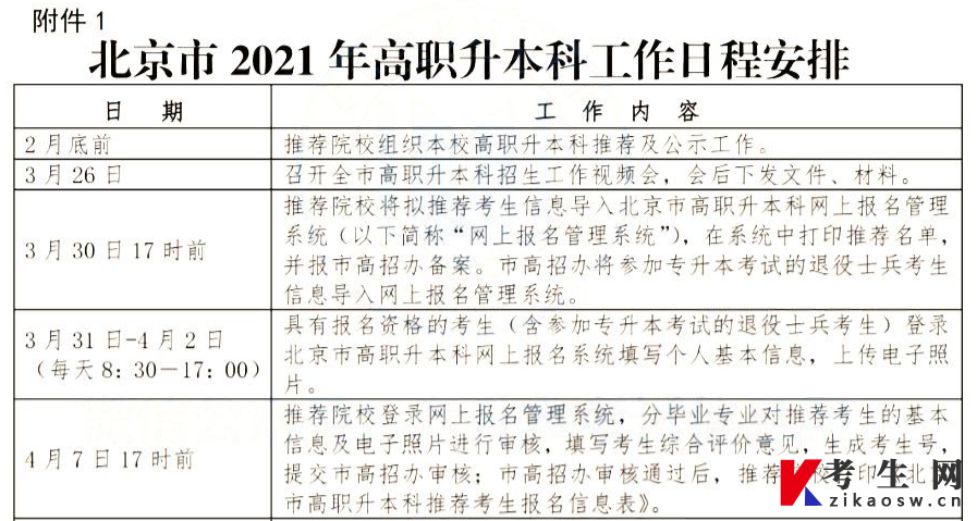 北京市2021年高职升本科（专升本）报名时间