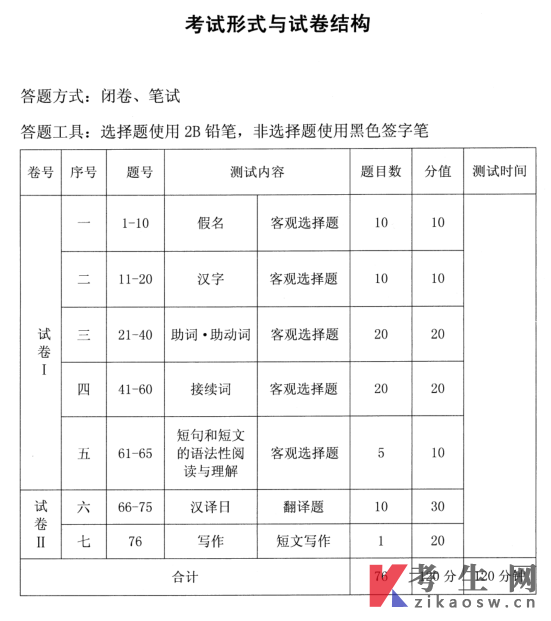湖北省成人高等教育学位外语考试日语考试大纲 (非日语专业)