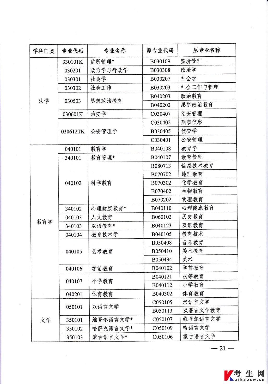 【专业对照表】2020湖北省普通专升本专业对照表（请收藏） - 知乎
