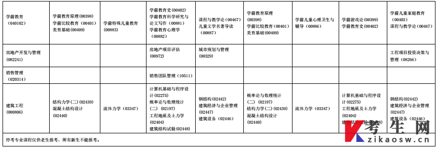 海南省2022年高等教育自学考试全国统考课程考试时间安排表