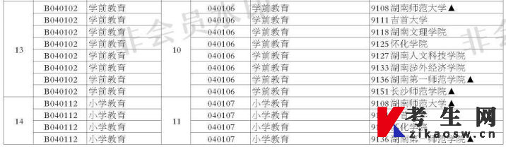 2022年4月湖南自考开考专业本科