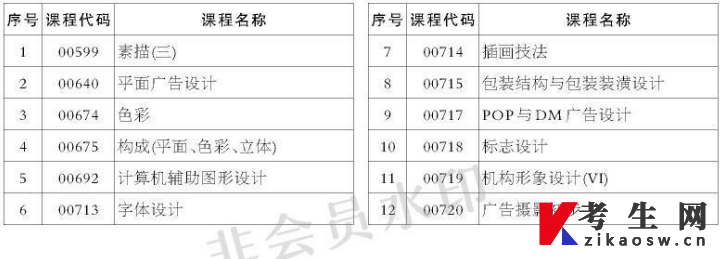 2022年4月湖南自考实操设计类课程目录