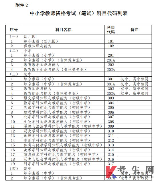 青海省2022年上半年中小学教师资格考试笔试报名通告