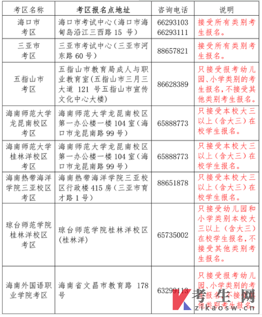 2022年上半年海南省中小学教师资格考试笔试报名公告