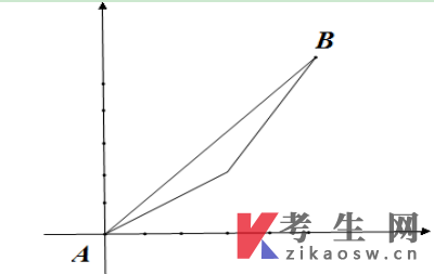 高中教师资格证考试大纲-《数学学科知识与教学能力》
