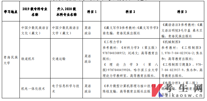 青海民族大学2022年统招专升本考试科目