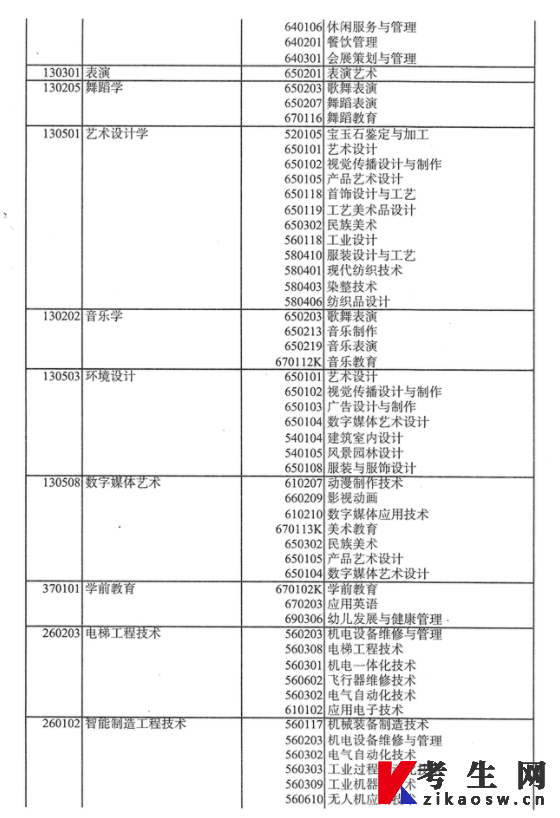 新疆教育厅发布：2022年新疆统招专升本考试招生工作通知
