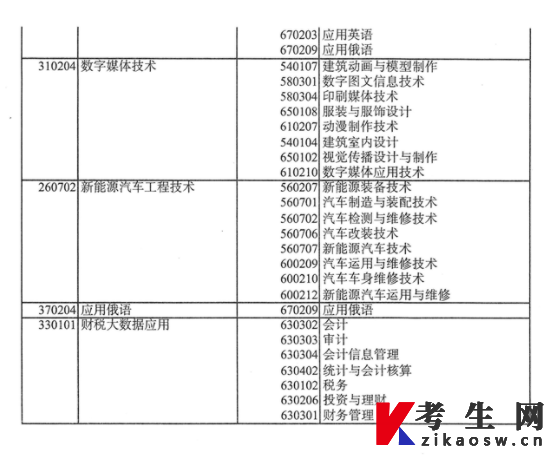 新疆教育厅发布：2022年新疆统招专升本考试招生工作通知
