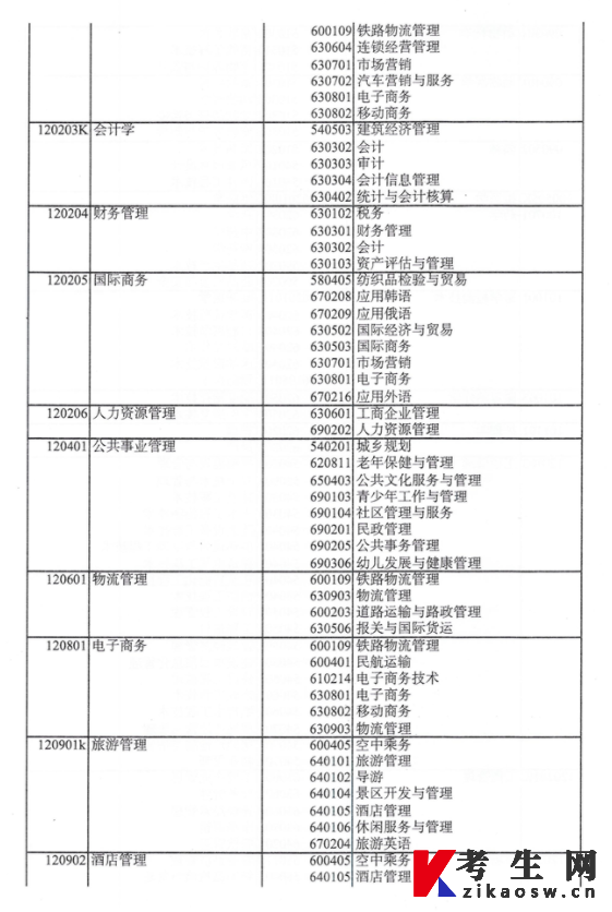 新疆教育厅发布：2022年新疆统招专升本考试招生工作通知