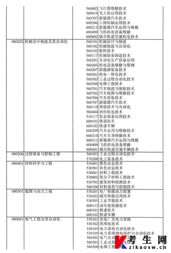 新疆教育厅发布：2022年新疆统招专升本考试招生工作通知