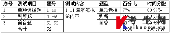 2022年海南统招专升本专业基础课考试大纲：《航海概论》