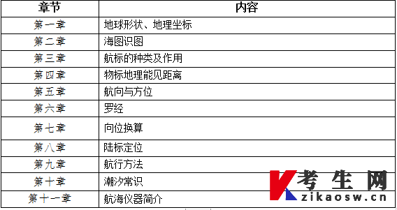 2022年海南统招专升本专业基础课考试大纲：《航海概论》