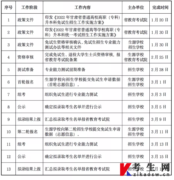 2022年甘肃省普通高校高职（专科）升本科免试生招生工作进程表