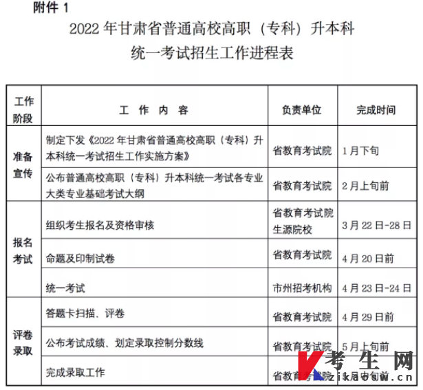 2022年甘肃省普通高校高职（专科）升本科统一考试招生工作实施方案