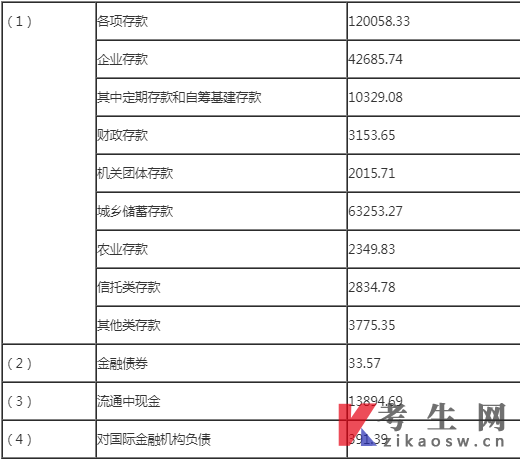 2022年自考00048财政与金融考前练习题11