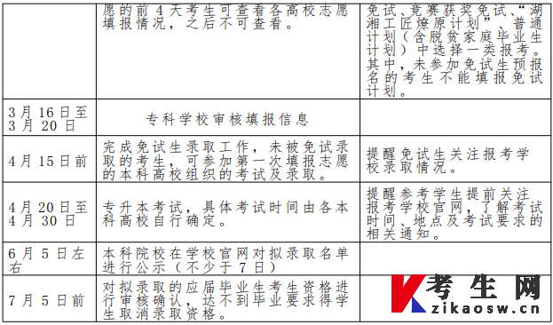 湖南民族职业学院关于做好2022年“专升本”工作的通知