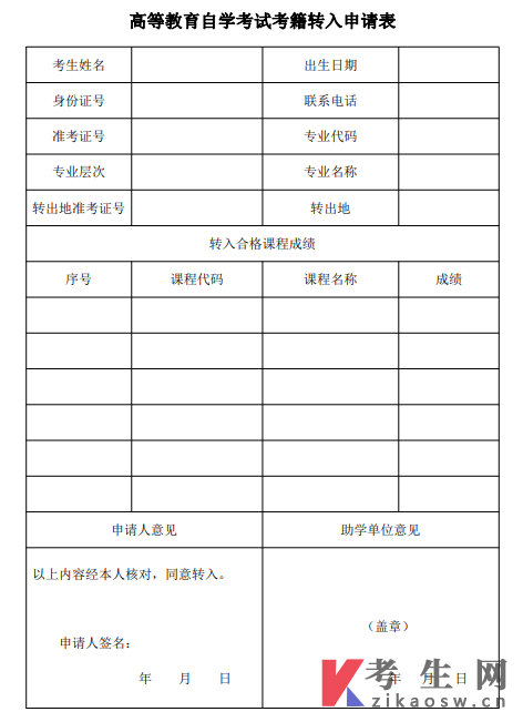 宁夏高等教育自学考试考籍转出申请表