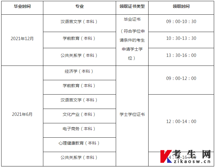 华东师范大学自考毕业证书(2021年12月毕业)及学位证书(2021年6月毕业)发放通知
