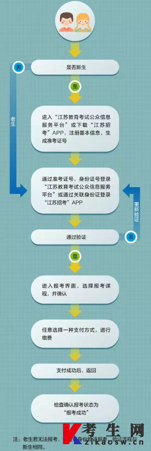 江苏省2022年4月高等教育自学考试网上报名通告